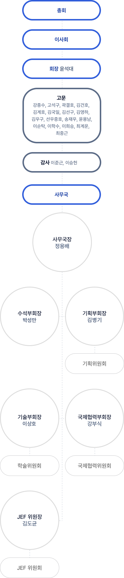 organization mobile